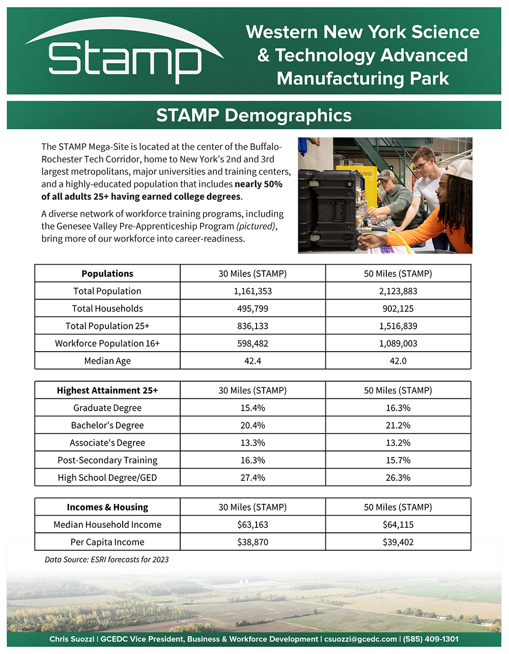 STAMP Demographics